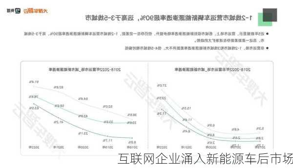 互联网企业涌入新能源车后市场-第3张图片-