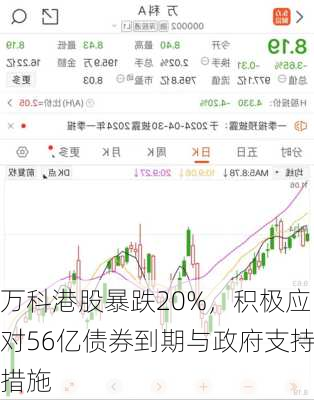 万科港股暴跌20%，积极应对56亿债券到期与政府支持措施-第1张图片-