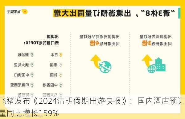 飞猪发布《2024清明假期出游快报》：国内酒店预订量同比增长159%-第1张图片-