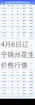 4月6日辽宁锦州花生价格行情-第2张图片-