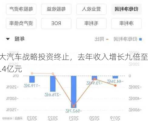 恒大汽车战略投资终止，去年收入增长九倍至13.4亿元-第2张图片-