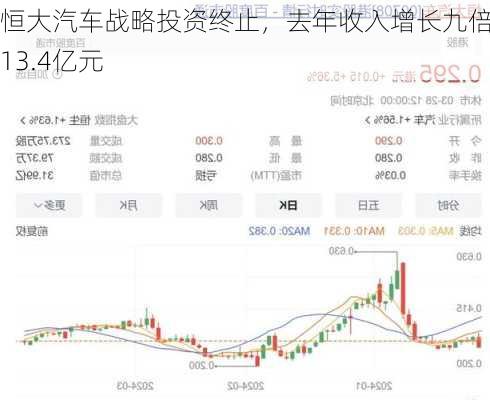 恒大汽车战略投资终止，去年收入增长九倍至13.4亿元-第3张图片-