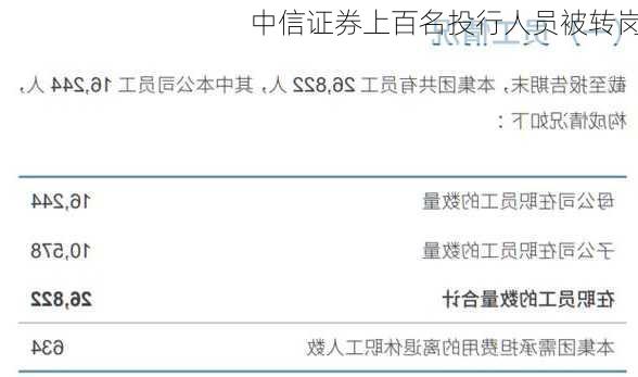 中信证券上百名投行人员被转岗-第2张图片-