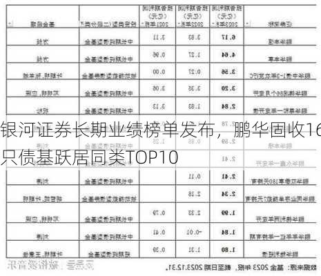 银河证券长期业绩榜单发布，鹏华固收16只债基跃居同类TOP10