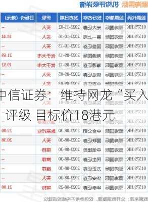 中信证券：维持网龙“买入”评级 目标价18港元-第1张图片-