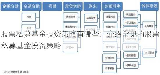 股票私募基金投资策略有哪些：介绍常见的股票私募基金投资策略-第1张图片-