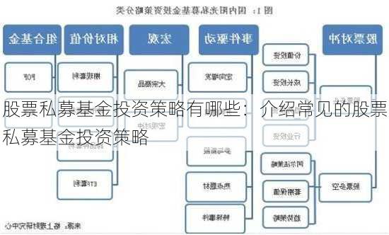 股票私募基金投资策略有哪些：介绍常见的股票私募基金投资策略-第3张图片-