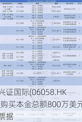 兴证国际(06058.HK)购买本金总额800万美元票据-第1张图片-