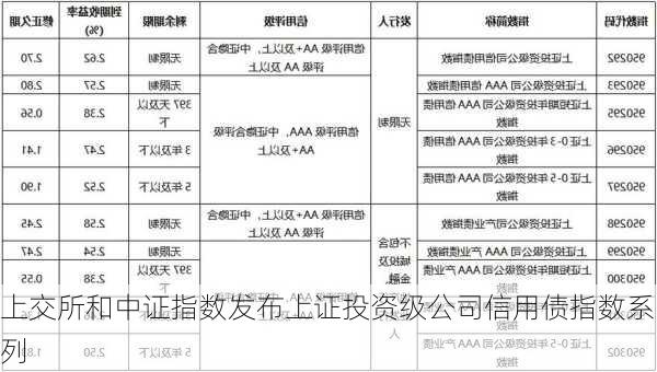 上交所和中证指数发布上证投资级公司信用债指数系列