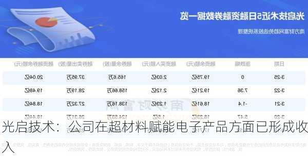 光启技术：公司在超材料赋能电子产品方面已形成收入-第1张图片-