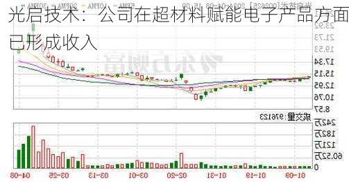 光启技术：公司在超材料赋能电子产品方面已形成收入-第2张图片-