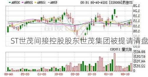 ST世茂间接控股股东世茂集团被提请清盘-第3张图片-