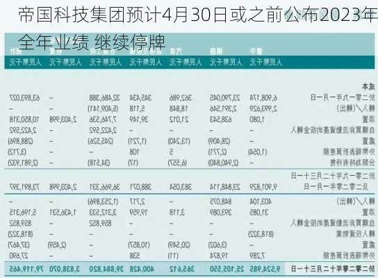 帝国科技集团预计4月30日或之前公布2023年全年业绩 继续停牌-第1张图片-