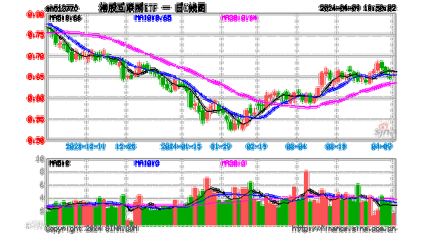 4月进口游戏版号出炉，腾讯《洛克人11》在列，港股互联网ETF（513770）开盘涨逾1%！-第3张图片-