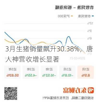 3月生猪销量飙升30.38%，唐人神营收增长显著-第2张图片-