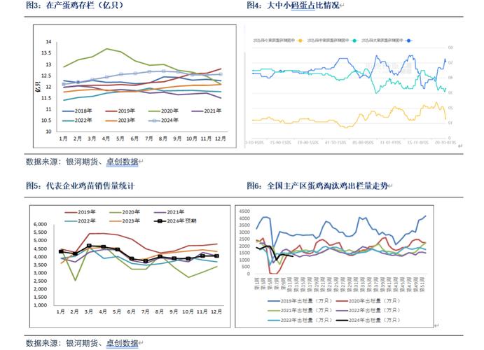 蛋价反弹回落趋势未改，期货市场波动加剧-第1张图片-