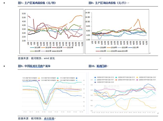 蛋价反弹回落趋势未改，期货市场波动加剧-第2张图片-