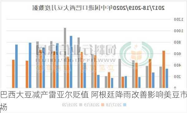 巴西大豆减产雷亚尔贬值 阿根廷降雨改善影响美豆市场-第2张图片-