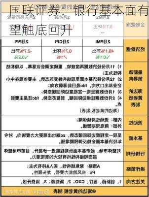 国联证券：银行基本面有望触底回升-第1张图片-