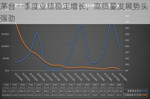 茅台一季度业绩稳定增长，高质量发展势头强劲