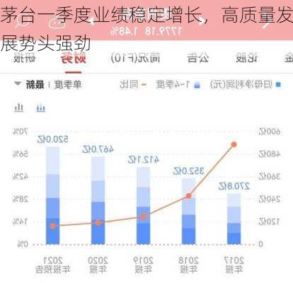 茅台一季度业绩稳定增长，高质量发展势头强劲-第3张图片-