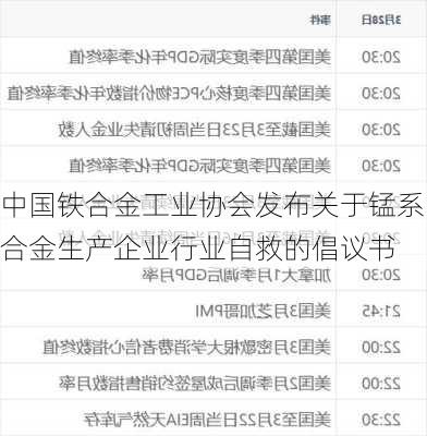 中国铁合金工业协会发布关于锰系合金生产企业行业自救的倡议书-第1张图片-