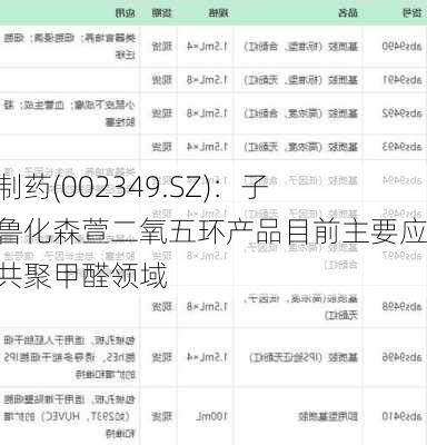 精华制药(002349.SZ)：子公司鲁化森萱二氧五环产品目前主要应用于共聚甲醛领域-第1张图片-