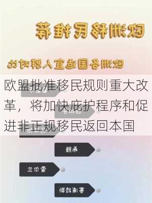 欧盟批准移民规则重大改革，将加快庇护程序和促进非正规移民返回本国