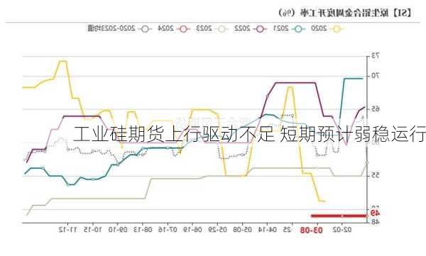 工业硅期货上行驱动不足 短期预计弱稳运行