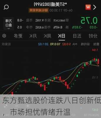 东方甄选股价连跌八日创新低，市场担忧情绪升温-第2张图片-