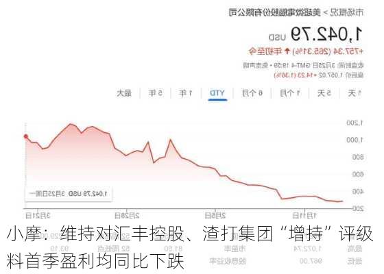 小摩：维持对汇丰控股、渣打集团“增持”评级 料首季盈利均同比下跌-第1张图片-