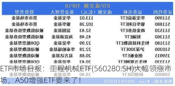 ETF市场日报：工程机械ETF(560280.SH)大幅领涨市场，A50增强ETF要来了！-第2张图片-