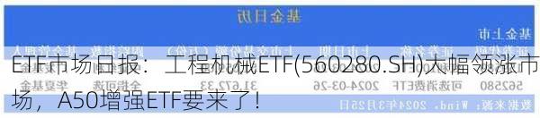 ETF市场日报：工程机械ETF(560280.SH)大幅领涨市场，A50增强ETF要来了！-第3张图片-