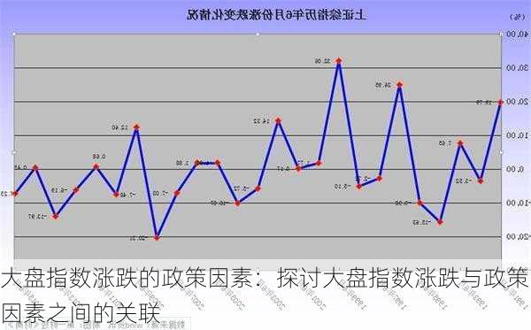 大盘指数涨跌的政策因素：探讨大盘指数涨跌与政策因素之间的关联-第3张图片-