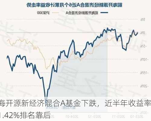 前海开源新经济混合A基金下跌，近半年收益率-11.42%排名靠后-第1张图片-