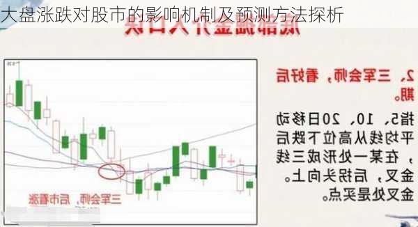 大盘涨跌对股市的影响机制及预测方法探析-第2张图片-