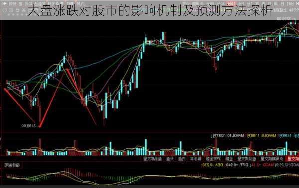 大盘涨跌对股市的影响机制及预测方法探析-第3张图片-