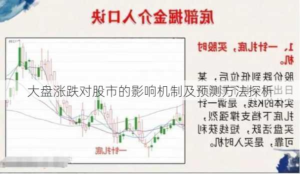 大盘涨跌对股市的影响机制及预测方法探析-第1张图片-