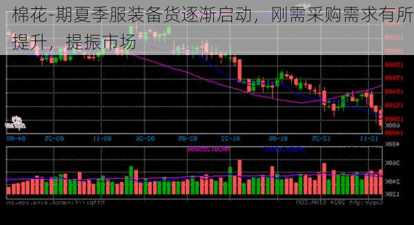 棉花-期夏季服装备货逐渐启动，刚需采购需求有所提升，提振市场