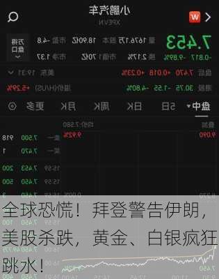 全球恐慌！拜登警告伊朗，美股杀跌，黄金、白银疯狂跳水！-第2张图片-