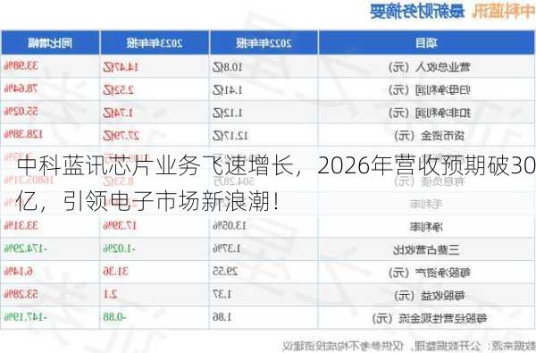 中科蓝讯芯片业务飞速增长，2026年营收预期破30亿，引领电子市场新浪潮！