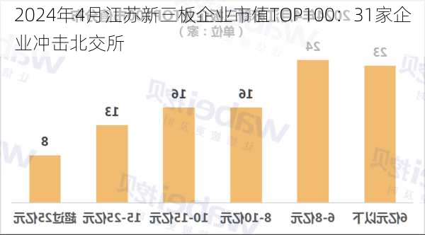 2024年4月江苏新三板企业市值TOP100：31家企业冲击北交所-第2张图片-