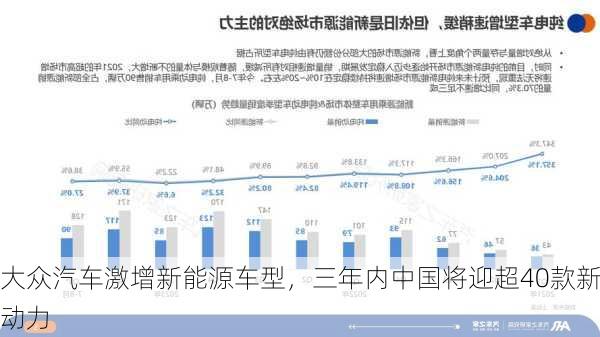 大众汽车激增新能源车型，三年内中国将迎超40款新动力-第1张图片-