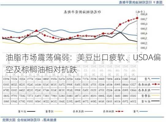 油脂市场震荡偏弱：美豆出口疲软、USDA偏空及棕榈油相对抗跌-第2张图片-