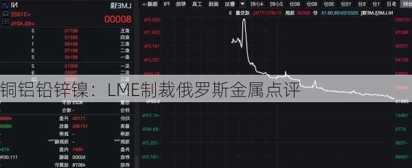 铜铝铅锌镍：LME制裁俄罗斯金属点评-第2张图片-