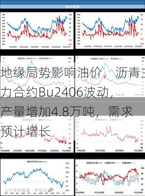 地缘局势影响油价，沥青主力合约Bu2406波动，产量增加4.8万吨，需求预计增长-第3张图片-