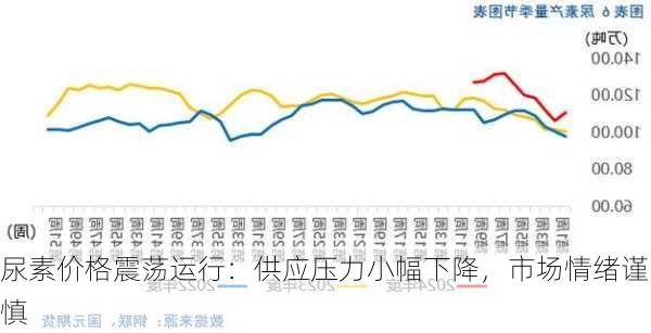 尿素价格震荡运行：供应压力小幅下降，市场情绪谨慎-第3张图片-