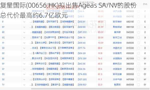 复星国际(00656.HK)拟出售Ageas SA/NV的股份 总代价最高约6.7亿欧元