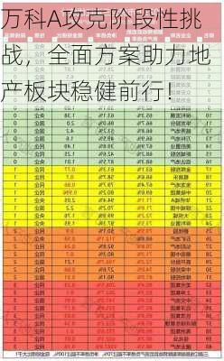 万科A攻克阶段性挑战，全面方案助力地产板块稳健前行！-第1张图片-