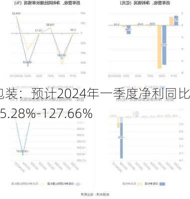 嘉美包装：预计2024年一季度净利同比增长75.28%-127.66%-第2张图片-